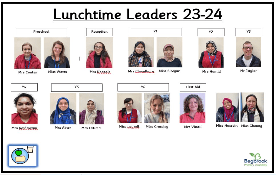 Term 5, Week 1 - Who keeps us safe at lunchtime?